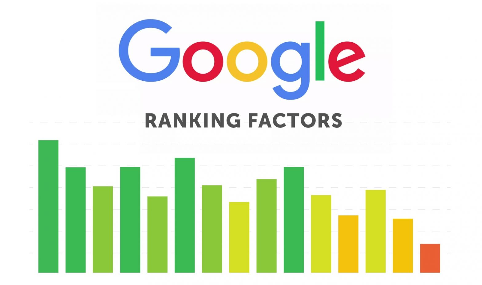 Results for 2021 ranking factors in Google's local search algorithm